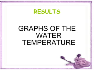 RESULTS GRAPHS OF THE WATER TEMPERATURE 