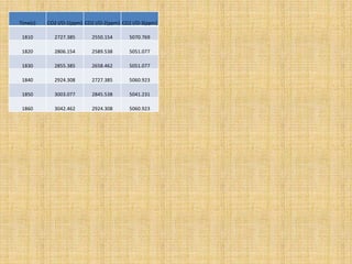 Time(s) CO2 I/O-1(ppm) CO2 I/O-2(ppm) CO2 I/O-3(ppm)
1810 2727.385 2550.154 5070.769
1820 2806.154 2589.538 5051.077
1830 2855.385 2658.462 5051.077
1840 2924.308 2727.385 5060.923
1850 3003.077 2845.538 5041.231
1860 3042.462 2924.308 5060.923
 