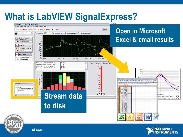 Introduction to National Instrument Data Logging Machine Monitoring…