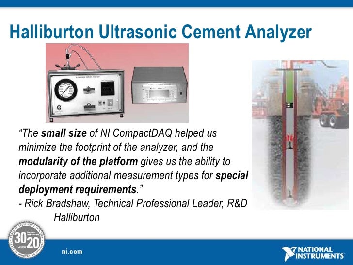 Introduction to National Instrument Data Logging Machine Monitoring…