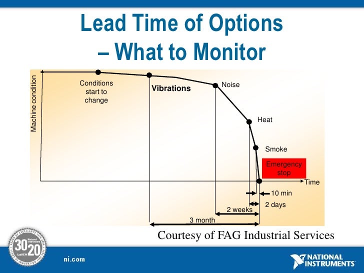 Introduction to National Instrument Data Logging Machine Monitoring…