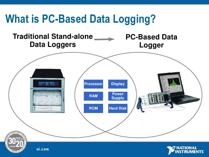 Introduction to National Instrument Data Logging Machine Monitoring…