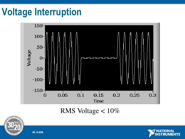Introduction to National Instrument Data Logging Machine Monitoring…