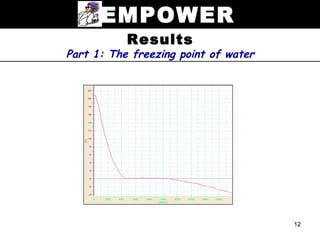 EMPOWER
           Results
Part 1: The freezing point of water




                                      12
 