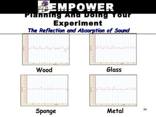 EMPOWER
Planning And Doing Your
      Experiment
The Reflection and Absorption of Sound




   Wood                      Glass




   Sponge                    Metal       34
 