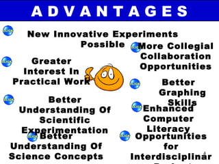 ADVANTAGES
    New Innovative Experiments
               Possible   More Collegial
                          Collaboration
     Greater
                          Opportunities
   Interest In
 Practical Work                Better
                               Graphing
        Better                   Skills
  Understanding Of         Enhanced
      Scientific           Computer
  Experimentation           Literacy
      Better             Opportunities
Understanding Of                for
Science Concepts        Interdisciplinar
                                        4
 