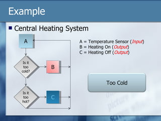 Example Central Heating System Is it too cold? B A Is it too hot? C A = Temperature Sensor ( Input ) B = Heating On ( Output ) C = Heating Off ( Output ) Too Cold 
