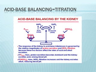 ACID-BASE BALANCING=TITRATION
 