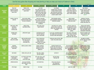 Data logging experiment
