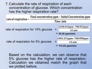 7. Calculate the rate of respiration of each
   concentration of glucose. Which concentration
   has the higher respiration rate?



rate of respiration for 10% glucose =
                                     = 35.45 ppm/min

rate of respiration for 5% glucose   =
                                      = 114.22 ppm/min


  Based on the calculation, we can observe that
  5% glucose has the higher rate of respiration.
  Calculation we obtained match the graph that
  we plotted before.
 