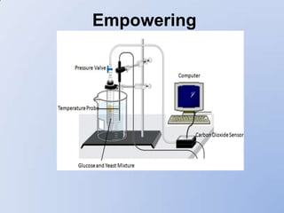 Empowering
 