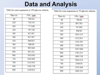 Data and Analysis
 