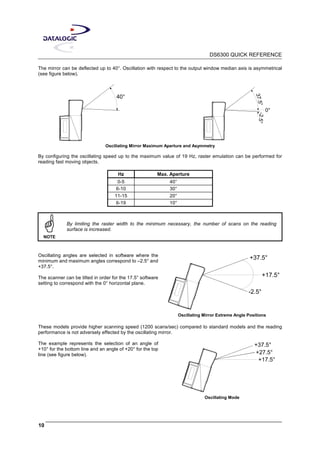 DS6300 QUICK REFERENCE
10
The mirror can be deflected up to 40°. Oscillation with respect to the output window median axis is asymmetrical
(see figure below).
40°
37.5°
0°
-2.5°
Oscillating Mirror Maximum Aperture and Asymmetry
By configuring the oscillating speed up to the maximum value of 19 Hz, raster emulation can be performed for
reading fast moving objects.
Hz Max. Aperture
0-5 40°
6-10 30°
11-15 20°
6-19 10°
NOTE
By limiting the raster width to the minimum necessary, the number of scans on the reading
surface is increased.
Oscillating angles are selected in software where the
minimum and maximum angles correspond to –2.5° and
+37.5°.
The scanner can be tilted in order for the 17.5° software
setting to correspond with the 0° horizontal plane.
+17.5°
+37.5°
-2.5°
Oscillating Mirror Extreme Angle Positions
These models provide higher scanning speed (1200 scans/sec) compared to standard models and the reading
performance is not adversely effected by the oscillating mirror.
The example represents the selection of an angle of
+10° for the bottom line and an angle of +20° for the top
line (see figure below).
+17.5°
+37.5°
+27.5°
Oscillating Mode
 