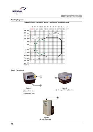 DS6300 QUICK REFERENCE
16
Reading Diagrams:
DS6300-105-0XX (Oscillating Mirror) – Resolution: 0.50 mm/20 mils
Focus
Position = 60
8
4
0
12
(in)
500
400
300
200
0
(mm)
100
-100
-200
-300
-400
-500
16
20
-16
-20
-12
-8
-4
-600-24
60024
Focus
Position = 100
0 8 20 (in)12 16 24 28
0 200 300 400 500 600 700 800 900 (mm)1000
3632 40 44 48 52 54
1100 120013001400
Focus
Position = 0
Safety Precautions
Figure A
Laser Safety Label1
Identification Label2
Figure B
Warning and Device Class Label1
Figure C
Laser Safety Label1
1
2
1
1
 