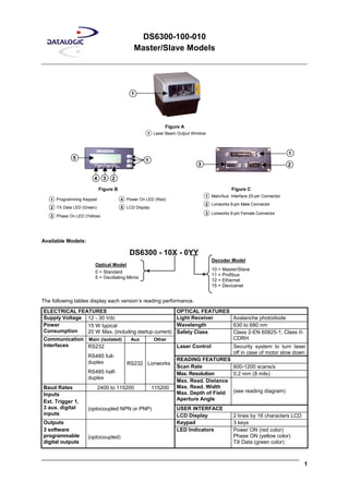 DS6300-100-010
Master/Slave Models
1
Figure A
Laser Beam Output Window1
Figure B
Programming Keypad1
Phase On LED (Yellow)3
TX Data LED (Green)2
Power On LED (Red)4
LCD Display5
Figure C
Main/Aux. Interface 25-pin Connector1
Lonworks 9-pin Male Connector2
Lonworks 9-pin Female Connector3
Available Models:
Optical Model
0 = Standard
5 = Oscillating Mirror
Decoder Model
10 = Master/Slave
11 = Profibus
12 = Ethernet
15 = Devicenet
DS6300 - 10X - 0YY
The following tables display each version’s reading performance.
ELECTRICAL FEATURES OPTICAL FEATURES
Supply Voltage 12 - 30 Vdc Light Receiver Avalanche photodiode
Wavelength 630 to 680 nmPower
Consumption
15 W typical
20 W Max. (including startup current)
Main (isolated) Aux Other
Safety Class Class 2-EN 60825-1; Class II-
CDRH
Laser Control Security system to turn laser
off in case of motor slow down
READING FEATURES
Scan Rate 600-1200 scans/s
Max. Resolution 0.2 mm (8 mils)
Communication
Interfaces RS232
RS485 full-
duplex
RS485 half-
duplex
RS232 Lonworks
Baud Rates 2400 to 115200 115200
Inputs
Max. Read. Distance
Max. Read. Width
Max. Depth of Field
Aperture Angle
(see reading diagram)
USER INTERFACE
Ext. Trigger 1,
3 aux. digital
inputs
(optocoupled NPN or PNP)
LCD Display 2 lines by 16 characters LCD
Outputs Keypad 3 keys
LED Indicators3 software
programmable
digital outputs
(optocoupled)
Power ON (red color)
Phase ON (yellow color)
TX Data (green color)
1
234
5
2
1
3
1
 
