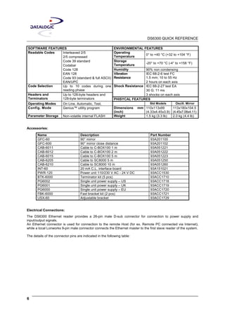 DS6300 QUICK REFERENCE
6
SOFTWARE FEATURES ENVIRONMENTAL FEATURES
Interleaved 2/5Readable Codes
2/5 compressed
Operating
Temperature
0° to +40 °C (+32 to +104 °F)
Code 39 standard
Codabar
Storage
Temperature
-20° to +70 °C (-4° to +158 °F)
Code 128 Humidity 90% non condensing
EAN 128
Code 93 (standard & full ASCII)
Vibration
Resistance
IEC 68-2-6 test FC
1.5 mm; 10 to 55 Hz
EAN/UPC 2 hours on each axis
Shock Resistance IEC 68-2-27 test EACode Selection Up to 10 codes during one
reading phase 30 G; 11 ms
3 shocks on each axisHeaders and
Terminators
Up to 128-byte headers and
128-byte terminators PHISYCAL FEATURES
Operating Modes On Line, Automatic, Test, Std Models Oscill. Mirror
Config. Mode Genius™ utility program Dimensions mm
(inch)
110x113x99
(4.33x4.45x3.9)
113x180x104.5
(4.45x7.08x4.11)
Parameter Storage Non-volatile internal FLASH Weight 1.5 kg (3.3 lb) 2.0 kg (4.4 lb)
Accessories:
Name Description Part Number
GFC-60 90° mirror 93A201100
GFC-600 90° mirror close distance 93A201102
CAB-6011 Cable to C-BOX100 1 m 93A051221
CAB-6012 Cable to C-BOX100 2 m 93A051222
CAB-6015 Cable to C-BOX100 5 m 93A051223
CAB-6205 Cable to SC8000 5 m 93A051250
CAB-6210 Cable to SC8000 10 m 93A051260
INT-60 20 mA C.L. interface board 93A151021
PWR-120 Power unit 110/230 V AC - 24 V DC 93ACC1530
BTK-6000 Terminator kit (5 pcs) 93ACC1710
PG6002 Single unit power supply – US 93ACC1718
PG6001 Single unit power supply – UK 93ACC1719
PG6000 Single unit power supply – EU 93ACC1720
FBK-6000 Fast bracket kit (2 pcs) 93ACC1721
USX-60 Adjustable bracket 93ACC1729
Electrical Connections:
The DS6300 Ethernet reader provides a 26-pin male D-sub connector for connection to power supply and
input/output signals.
An Ethernet connector is used for connection to the remote Host (for ex. Remote PC connected via Internet),
while a local Lonworks 9-pin male connector connects the Ethernet master to the first slave reader of the system.
The details of the connector pins are indicated in the following table:
 