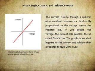 How voltage, current, and resistance relate



                                           The current flowing through a resistor
                                           at a constant temperature is directly
                                           proportional to the voltage across the
                                           resistor.   So,   if   you   double   the
                                           voltage, the current also doubles. This is
                                           called Ohm's Law. The graph shows what
                                           happens to the current and voltage when
                                           a resistor follows Ohm's Law.

Relationship between current and voltage
when a resistor follows Ohm's Law
 