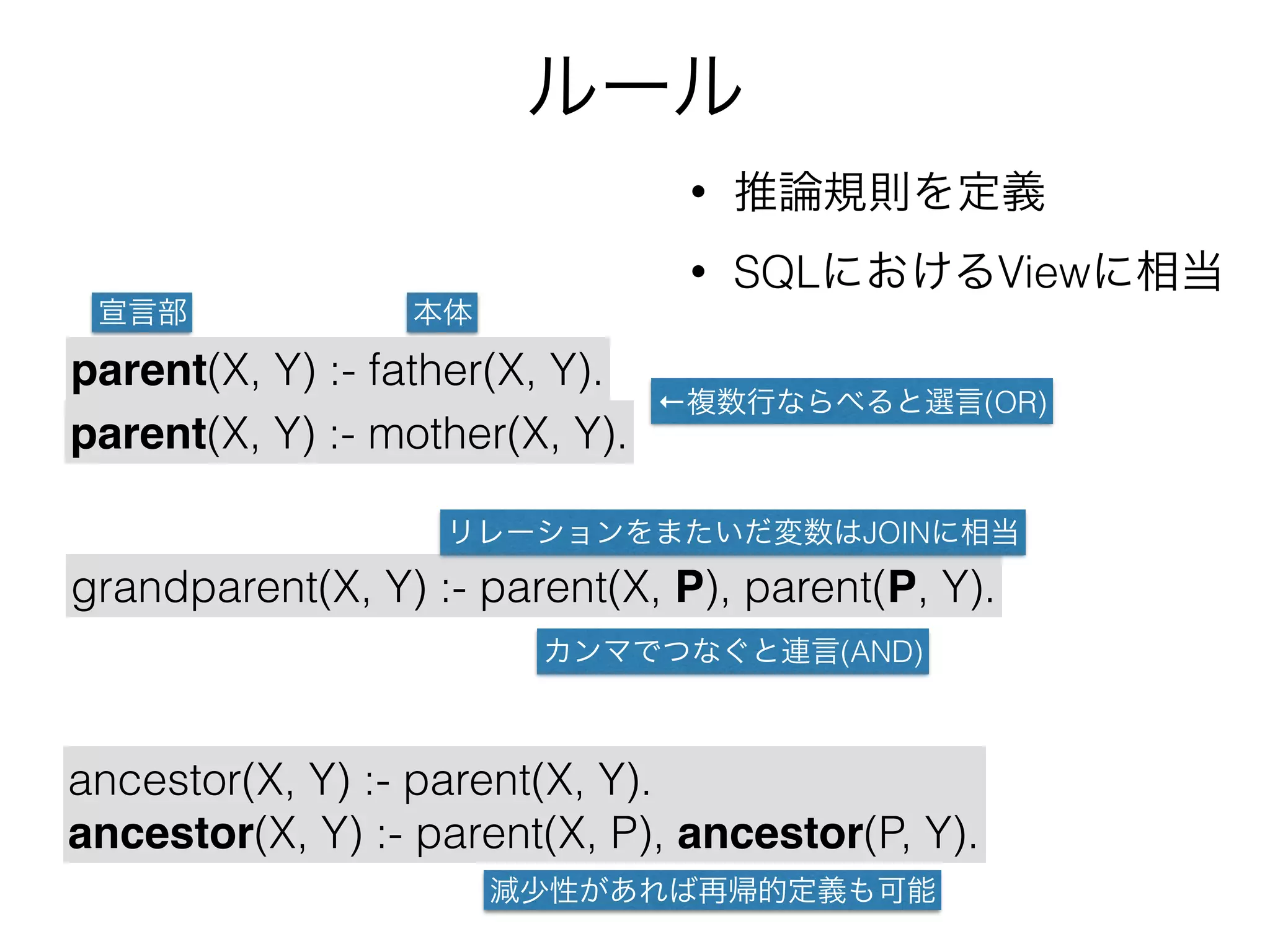 ルール
parent(X, Y) :- father(X, Y).
• 推論規則を定義
• SQLにおけるViewに相当
parent(X, Y) :- mother(X, Y).
grandparent(X, Y) :- parent(X, P), parent(P, Y).
ancestor(X, Y) :- parent(X, Y).
ancestor(X, Y) :- parent(X, P), ancestor(P, Y).
宣言部 本体
←複数行ならべると選言(OR)
カンマでつなぐと連言(AND)
リレーションをまたいだ変数はJOINに相当
減少性があれば再帰的定義も可能
 