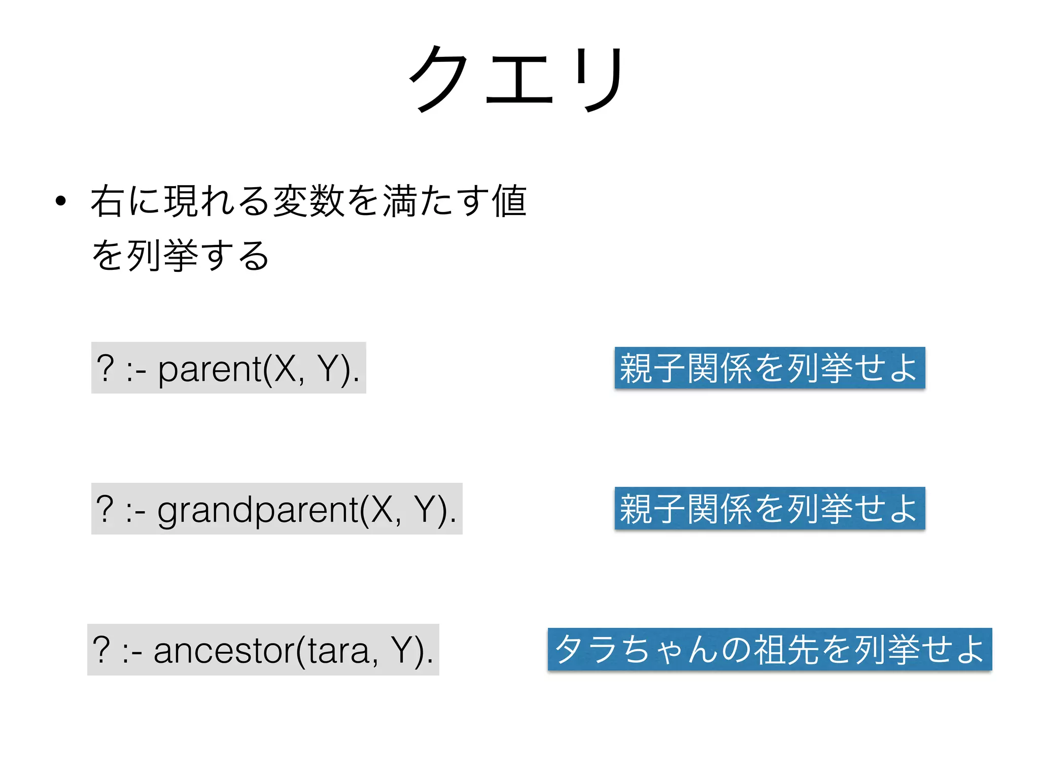 クエリ
? :- parent(X, Y).
? :- grandparent(X, Y).
? :- ancestor(tara, Y).
親子関係を列挙せよ
親子関係を列挙せよ
タラちゃんの祖先を列挙せよ
• 右に現れる変数を満たす値
を列挙する
 