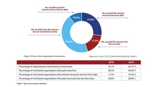 Imperva in their 2019 Cyberthreat Defense Report.
 
