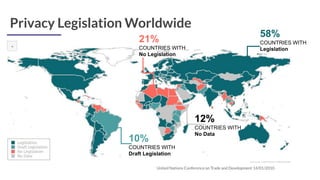 Privacy Legislation Worldwide
58%
COUNTRIES WITH
Legislation
10%
COUNTRIES WITH
Draft Legislation
21%
COUNTRIES WITH
No Legislation
12%
COUNTRIES WITH
No Data
United Nations Conference on Trade and Development 14/01/2010
 