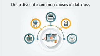 Deep Dive into 4 Common Causes
Deep dive into common causes of data loss
 
