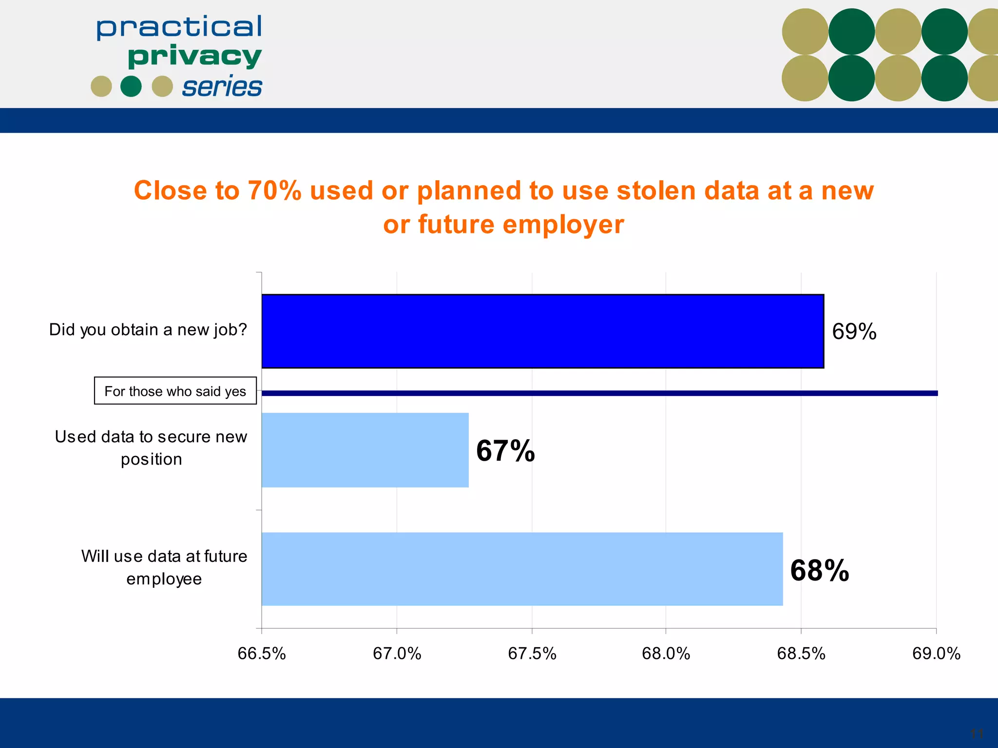 For those who said yes 