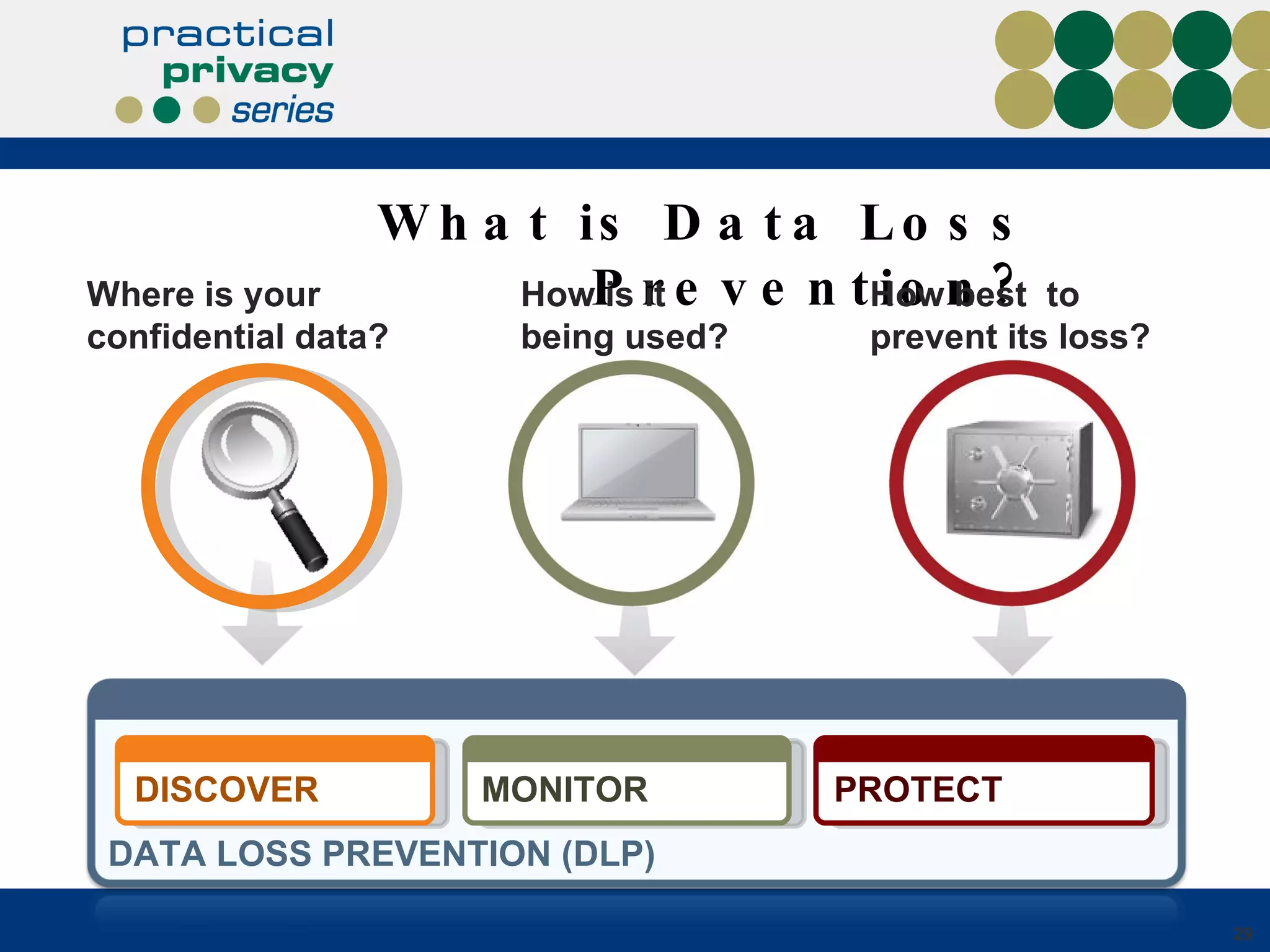 What is Data Loss Prevention? How best  to prevent its loss? How is it  being used? Where is your confidential data? DATA LOSS PREVENTION (DLP) DISCOVER PROTECT MONITOR 