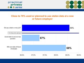 For those who said yes 