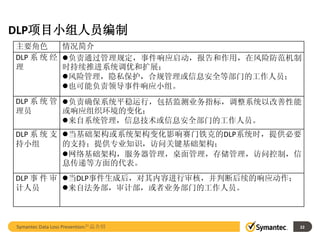 DLP项目小组人员编制
主要角色      情况简介
DLP 系 统 经 负责通过管理规定，事件响应启动，报告和作用，在风险防范机制
理         时持续推进系统调优和扩展；
          风险管理，隐私保护，合规管理或信息安全等部门的工作人员；
          也可能负责领导事件响应小组。
DLP 系 统 管 负责确保系统平稳运行，包括监测业务指标，调整系统以改善性能
理员        或响应组织环境的变化；
          来自系统管理，信息技术或信息安全部门的工作人员。
DLP 系 统 支 当基础架构或系统架构变化影响赛门铁克的DLP系统时，提供必要
持小组       的支持；提供专业知识，访问关键基础架构；
          网络基础架构，服务器管理，桌面管理，存储管理，访问控制，信
          息传递等方面的代表。
DLP 事 件 审 当DLP事件生成后，对其内容进行审核，并判断后续的响应动作；
计人员       来自法务部，审计部，或者业务部门的工作人员。



Symantec Data Loss Prevention产品介绍           22
 