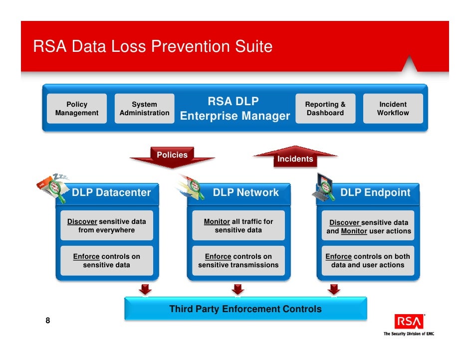 dlp policy