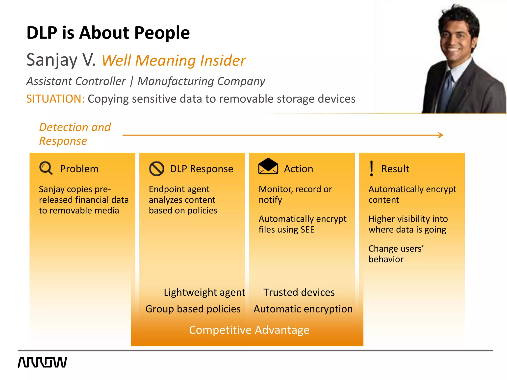 Sanjay V. Well Meaning Insider
Assistant Controller | Manufacturing Company
SITUATION: Copying sensitive data to removable storage devices
ActionProblem
Sanjay copies pre-
released financial data
to removable media
DLP Response
Endpoint agent
analyzes content
based on policies
Monitor, record or
notify
Automatically encrypt
files using SEE
Result
Automatically encrypt
content
Higher visibility into
where data is going
Change users’
behavior
Competitive Advantage
Lightweight agent Trusted devices
Group based policies Automatic encryption
DLP is About People
Detection and
Response
 