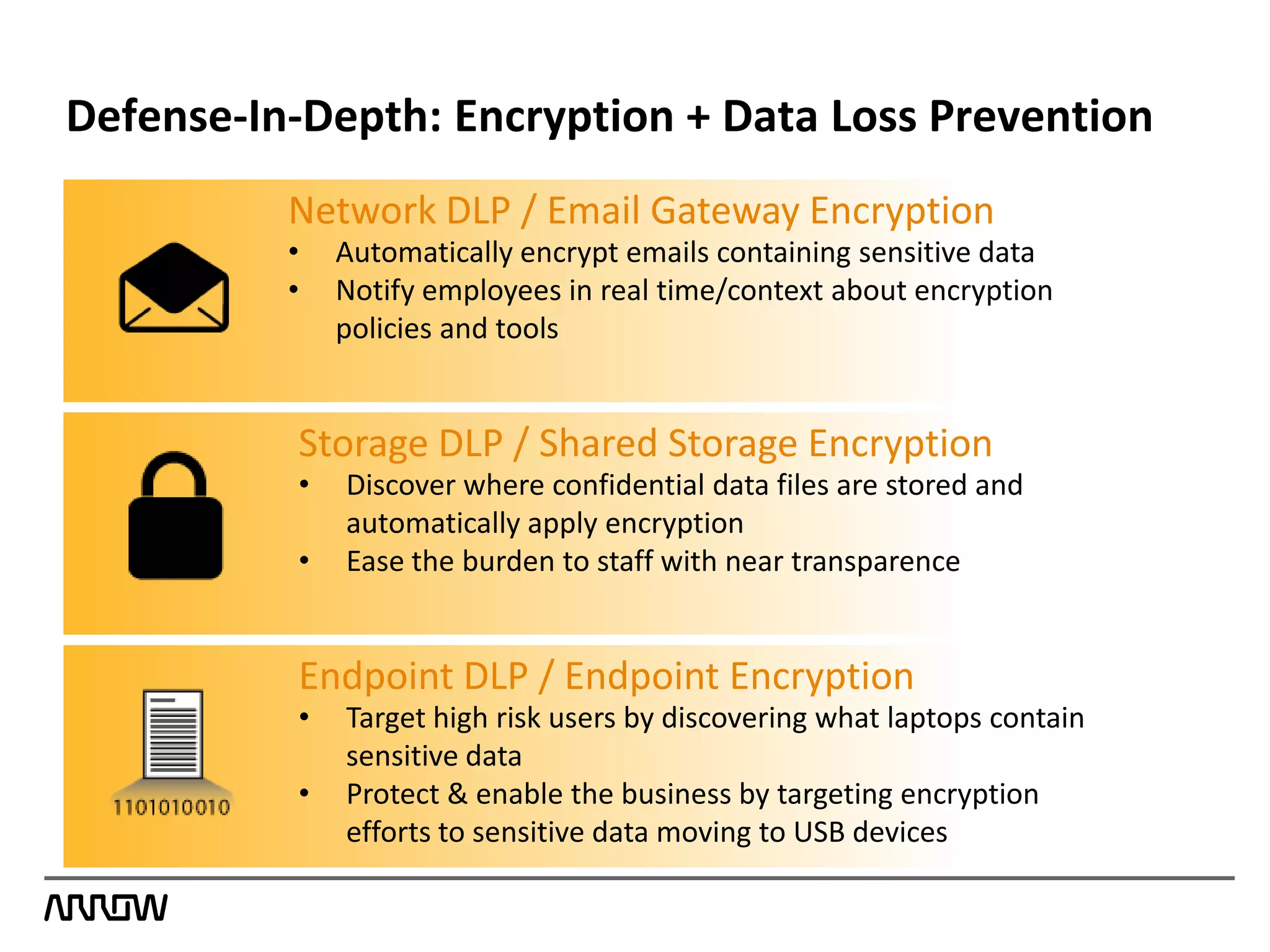 Defense-In-Depth: Encryption + Data Loss Prevention
Network DLP / Email Gateway Encryption
• Automatically encrypt emails containing sensitive data
• Notify employees in real time/context about encryption
policies and tools
Storage DLP / Shared Storage Encryption
• Discover where confidential data files are stored and
automatically apply encryption
• Ease the burden to staff with near transparence
Endpoint DLP / Endpoint Encryption
• Target high risk users by discovering what laptops contain
sensitive data
• Protect & enable the business by targeting encryption
efforts to sensitive data moving to USB devices
 
