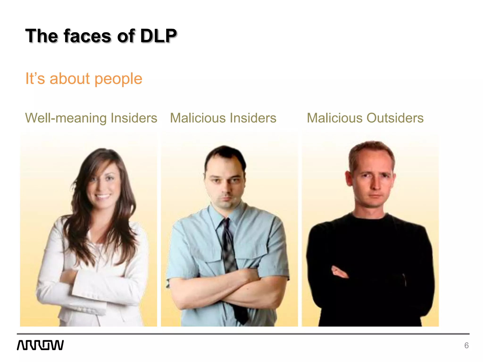 6
Well-meaning Insiders Malicious Insiders Malicious Outsiders
It’s about people
The faces of DLP
 