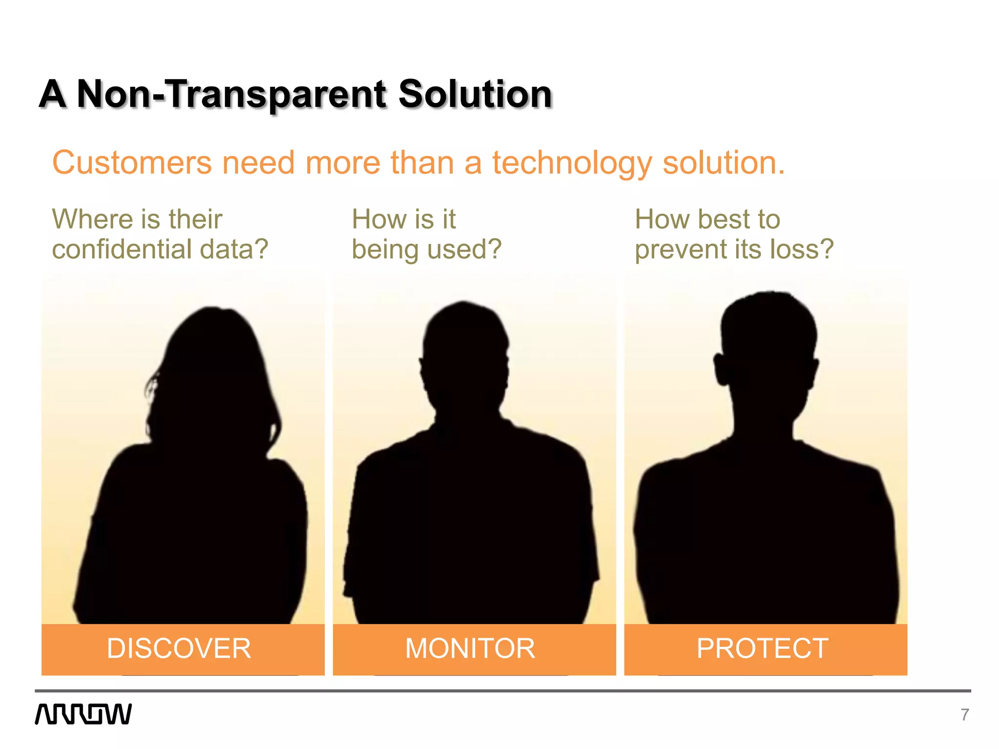 7
Customers need more than a technology solution.
A Non-Transparent Solution
Where is their
confidential data?
DISCOVER
How is it
being used?
MONITOR
How best to
prevent its loss?
PROTECT
 