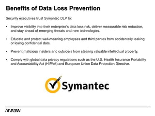 Data Loss Prevention from Symantec | PPTX