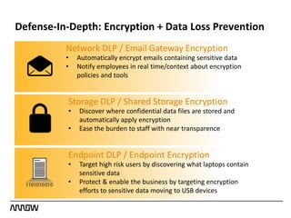 Data Loss Prevention from Symantec | PPTX
