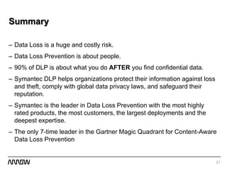 Data Loss Prevention from Symantec | PPTX