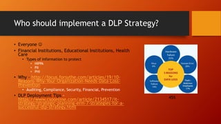 Dlp Strategy Data Loss Prevention in O365 | PPTX