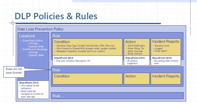 dlp policy