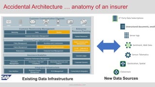 www.datalytyx.com
Accidental Architecture … anatomy of an insurer
3rd Party Data Subscriptions
Unstructured documents, ema...