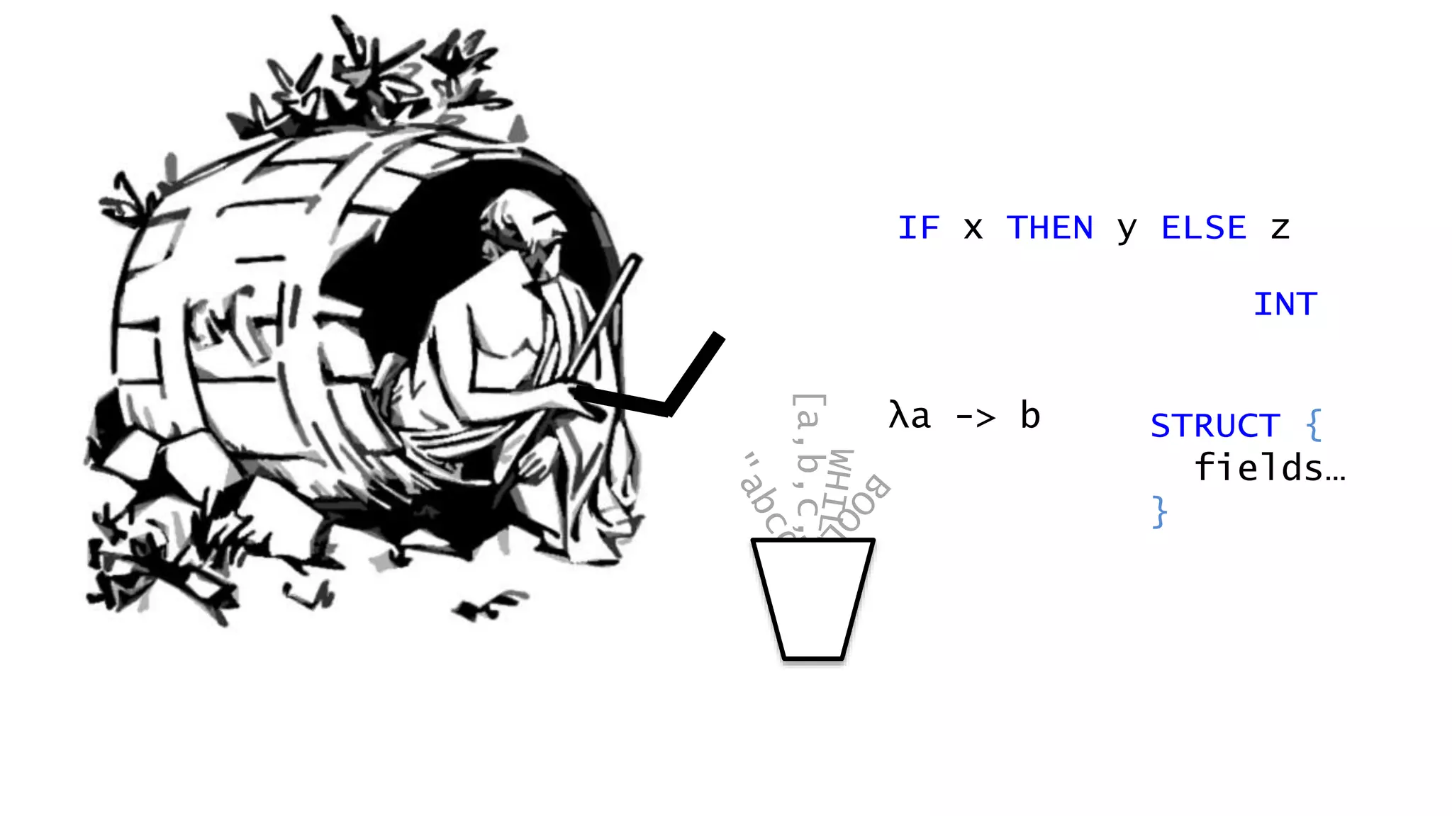 IF x THEN y ELSE z
[a,b,c,d]
INT
STRUCT {
fields…
}
λa -> b
 