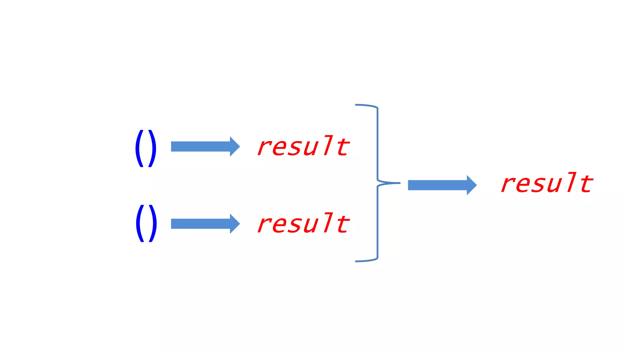 ()
()
result
result
result
 