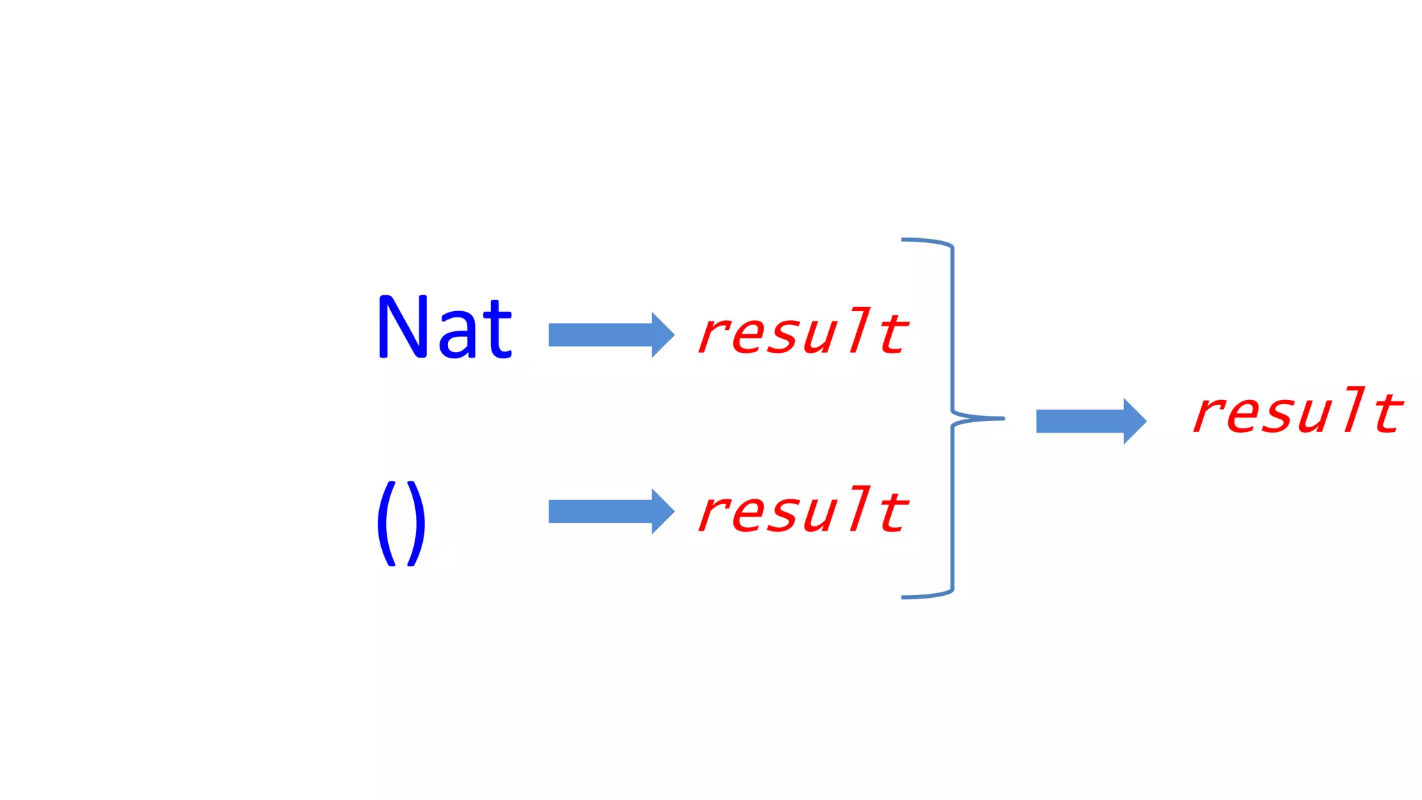 Nat
()
result
result
result
 