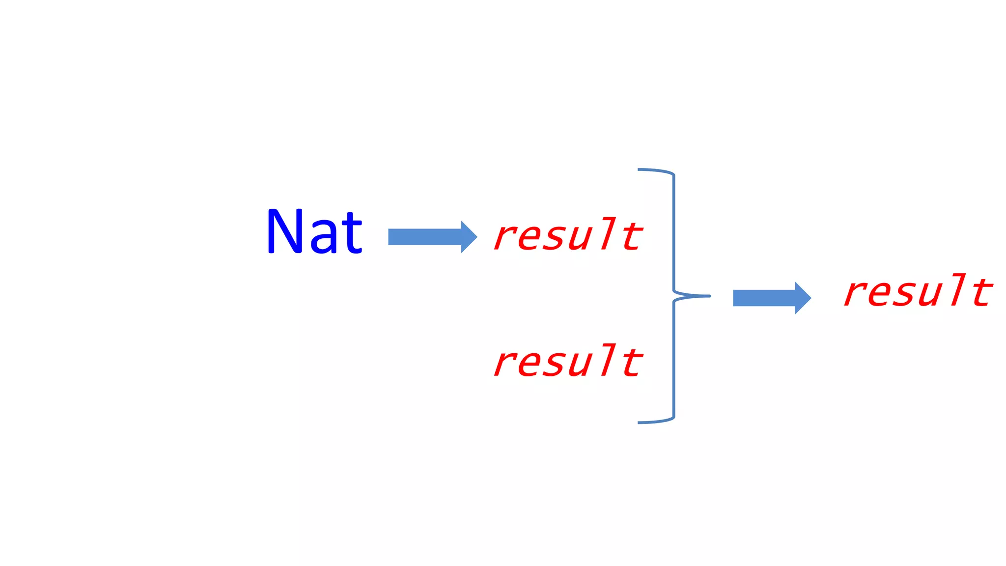 Nat result
result
result
 