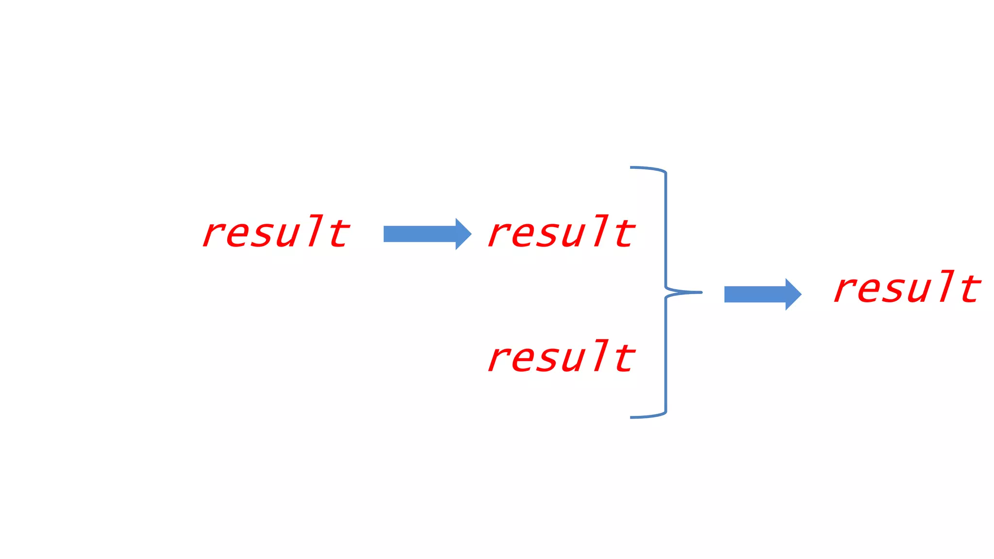 result
result
result
result
 