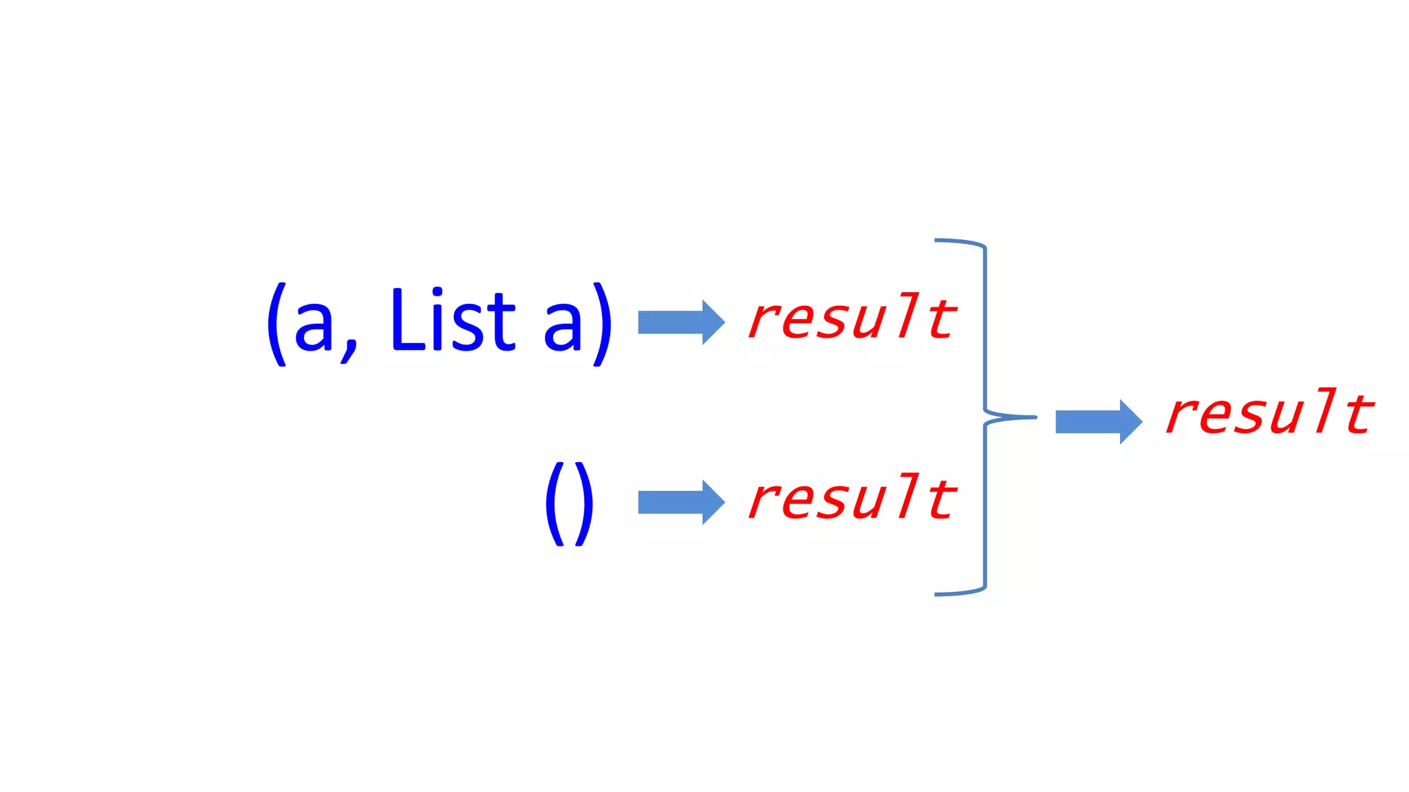 (a, List a) result
result
result
()
 