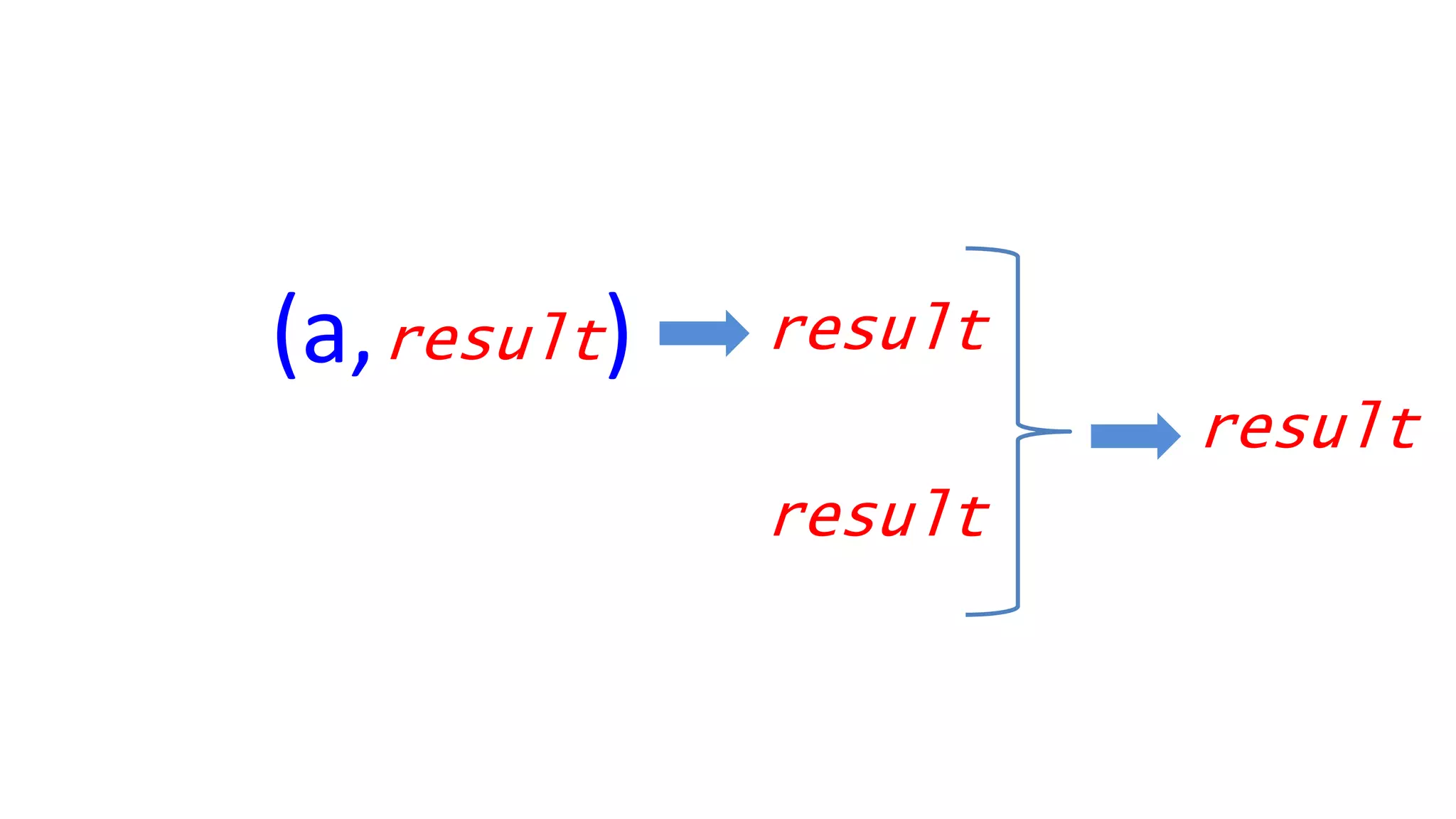 (a, ) result
result
result
result
 