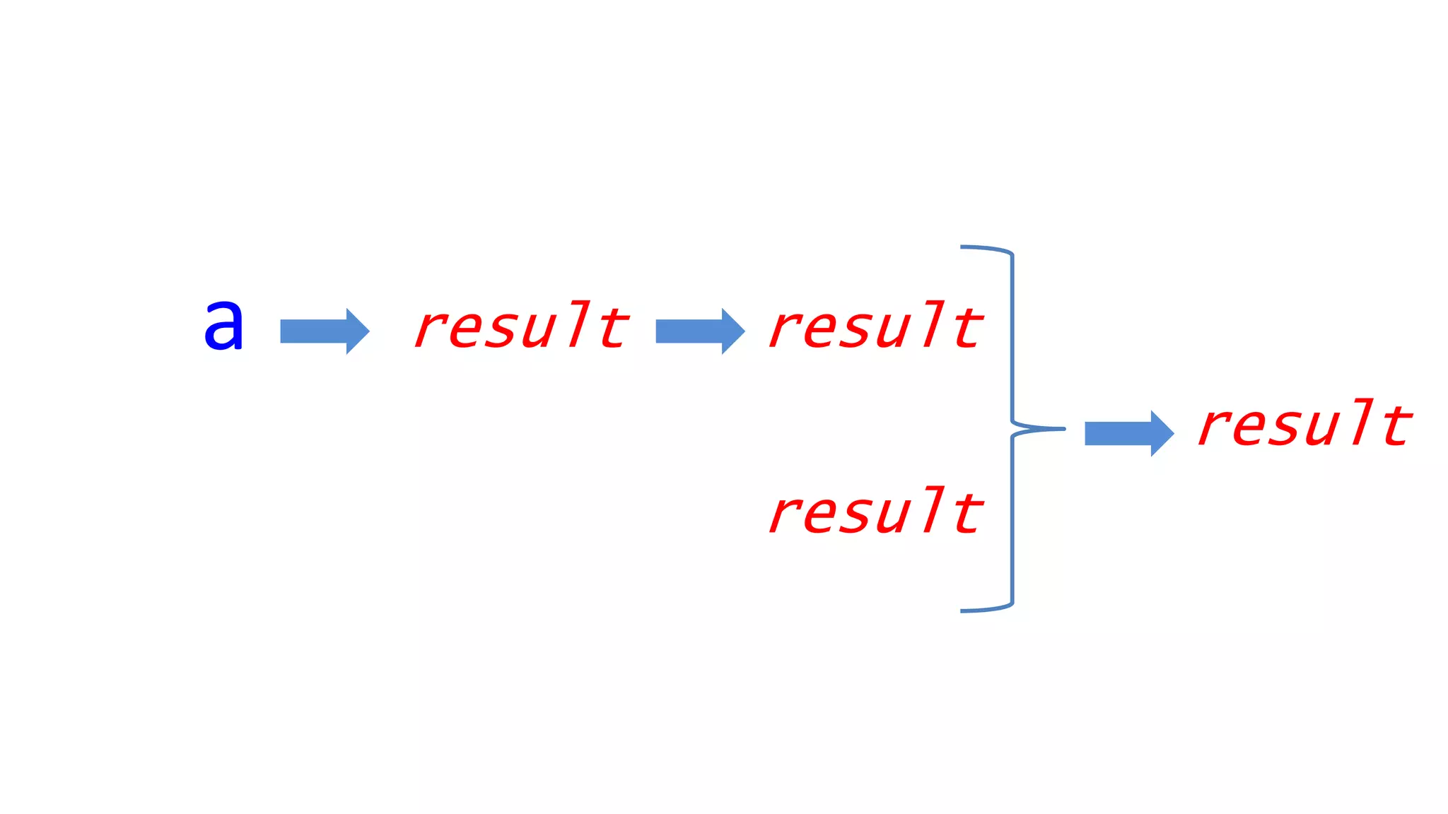 a result
result
result
result
 