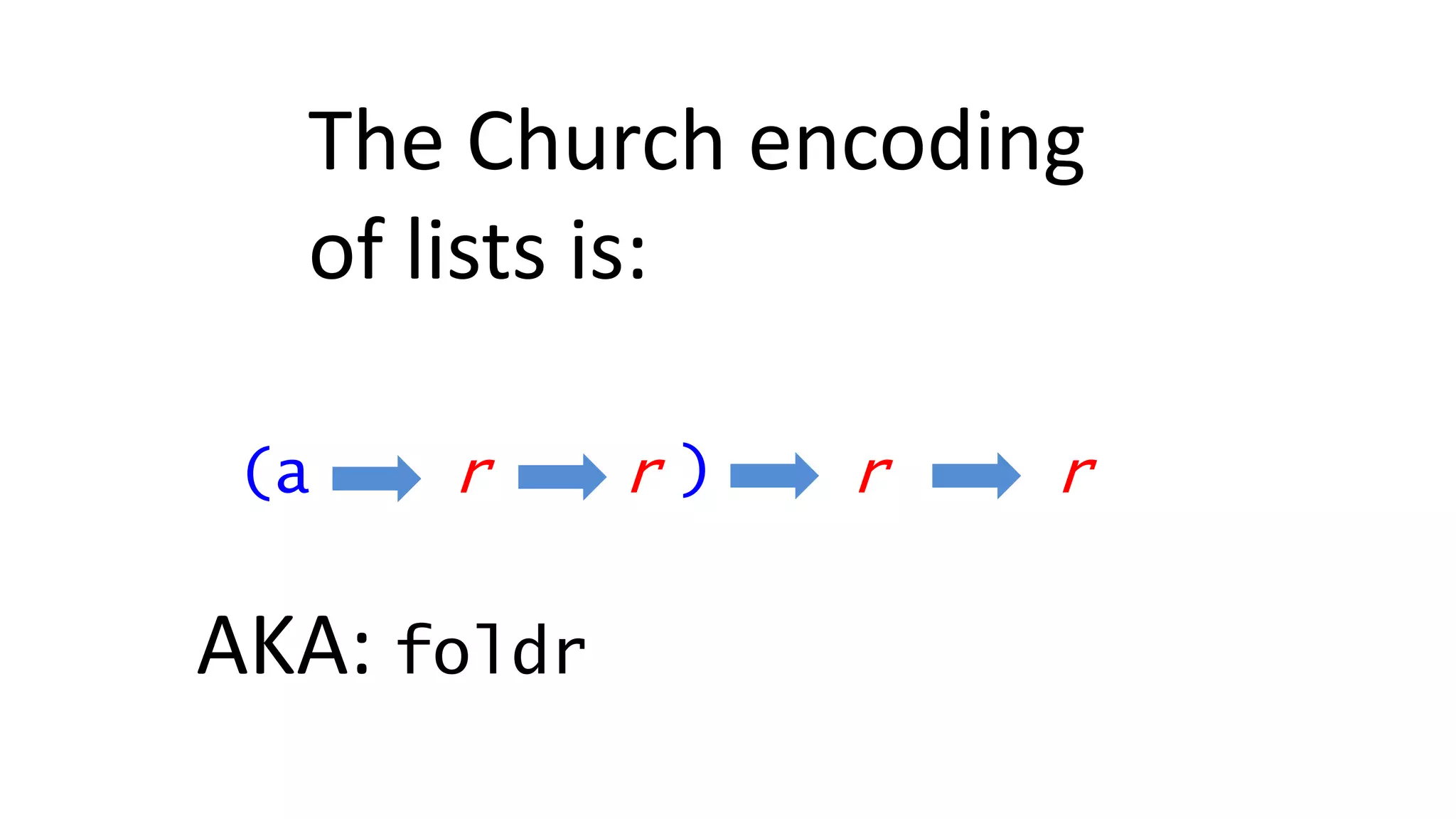 r r
The Church encoding
of lists is:
r(a ) r
AKA: foldr
 